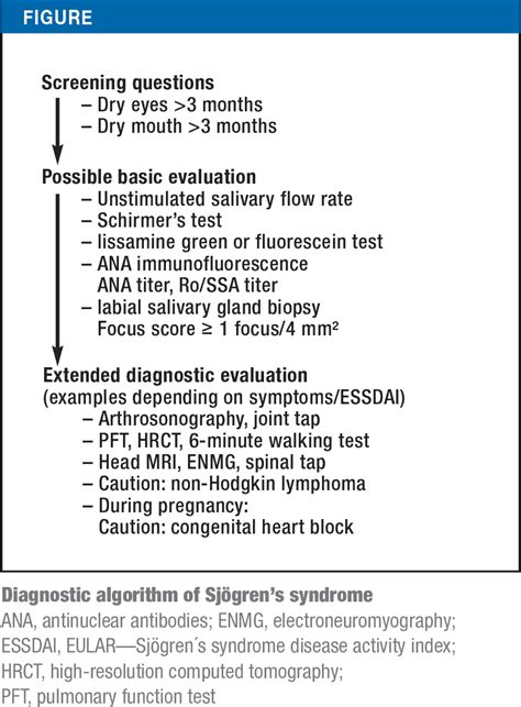 sjogren's blood test guidelines